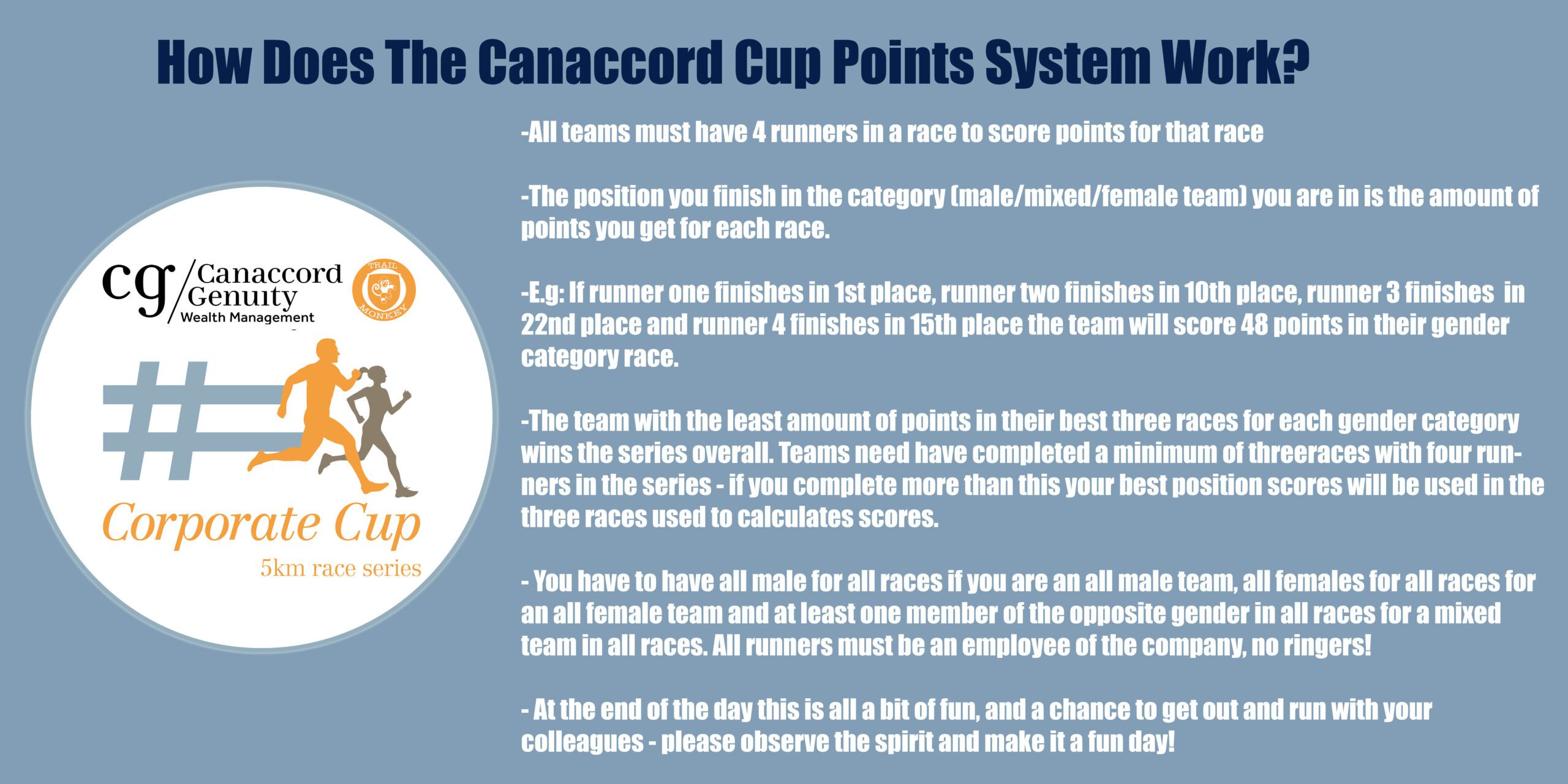 Visual guide explaining how Corporate Cup team and solo points are calculated